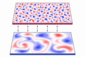 Low pass filter turbulence